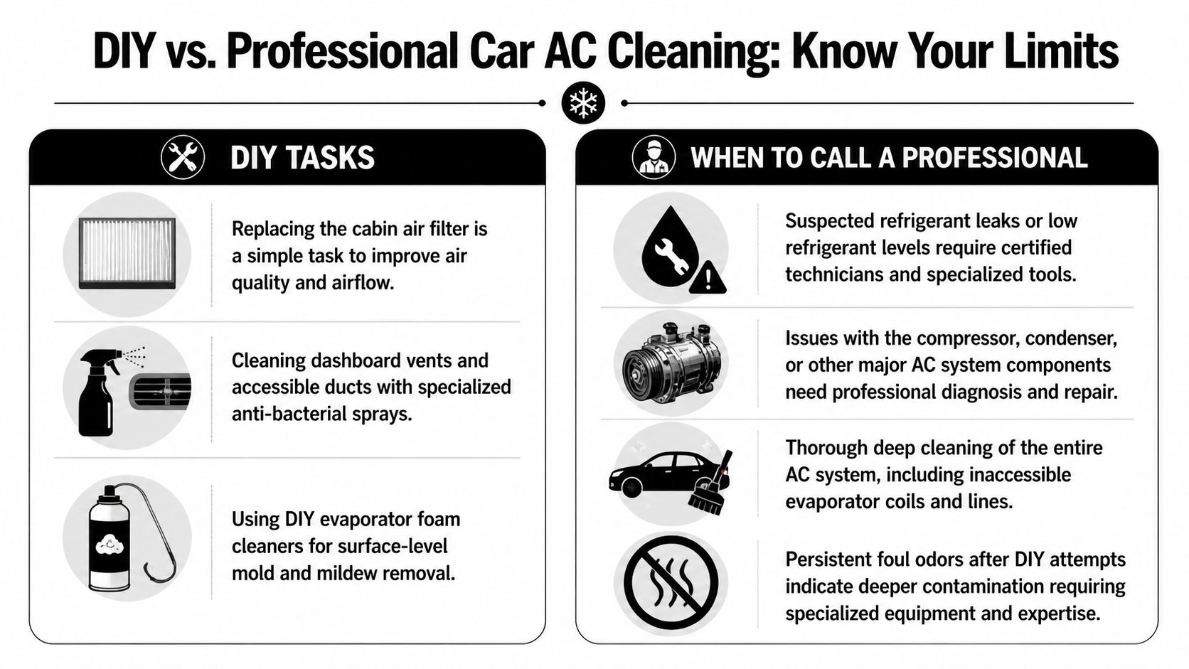 An infographic comparing DIY tasks versus professional car air conditioning cleaning and maintenance procedures.