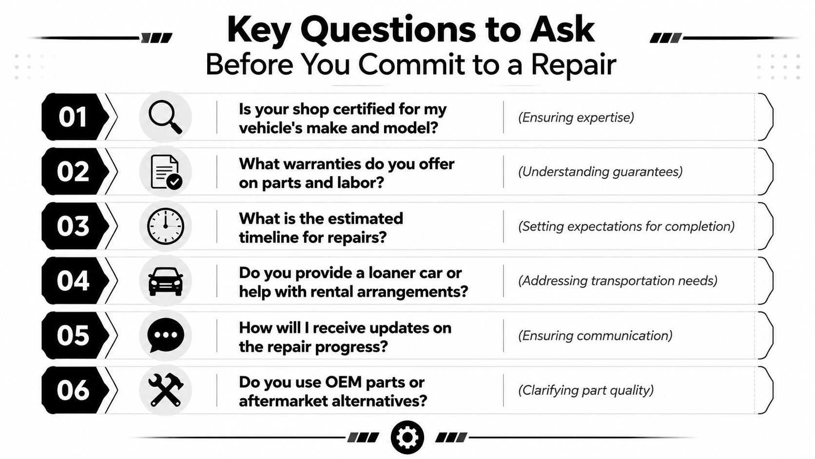 Collision Center Whitby: Your 2026 Repair Guide 2 An infographic titled Key Questions to Ask Before You Commit to a Repair listing six essential considerations.