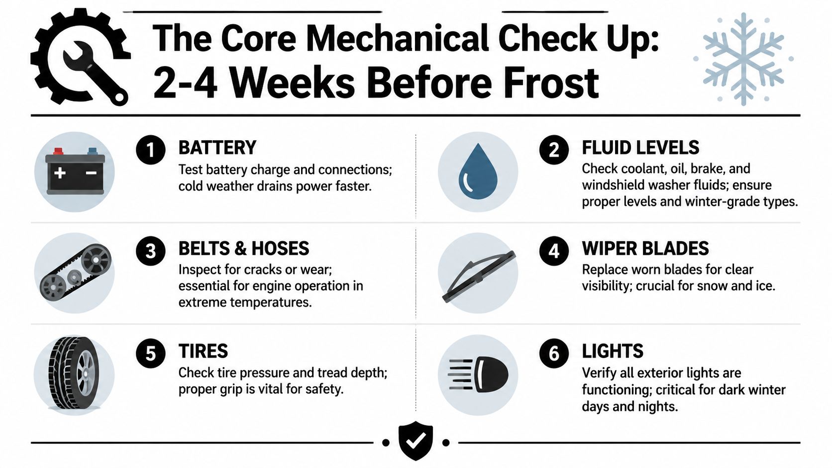 An infographic detailing six essential mechanical check-ups to perform on your car before the winter season begins.