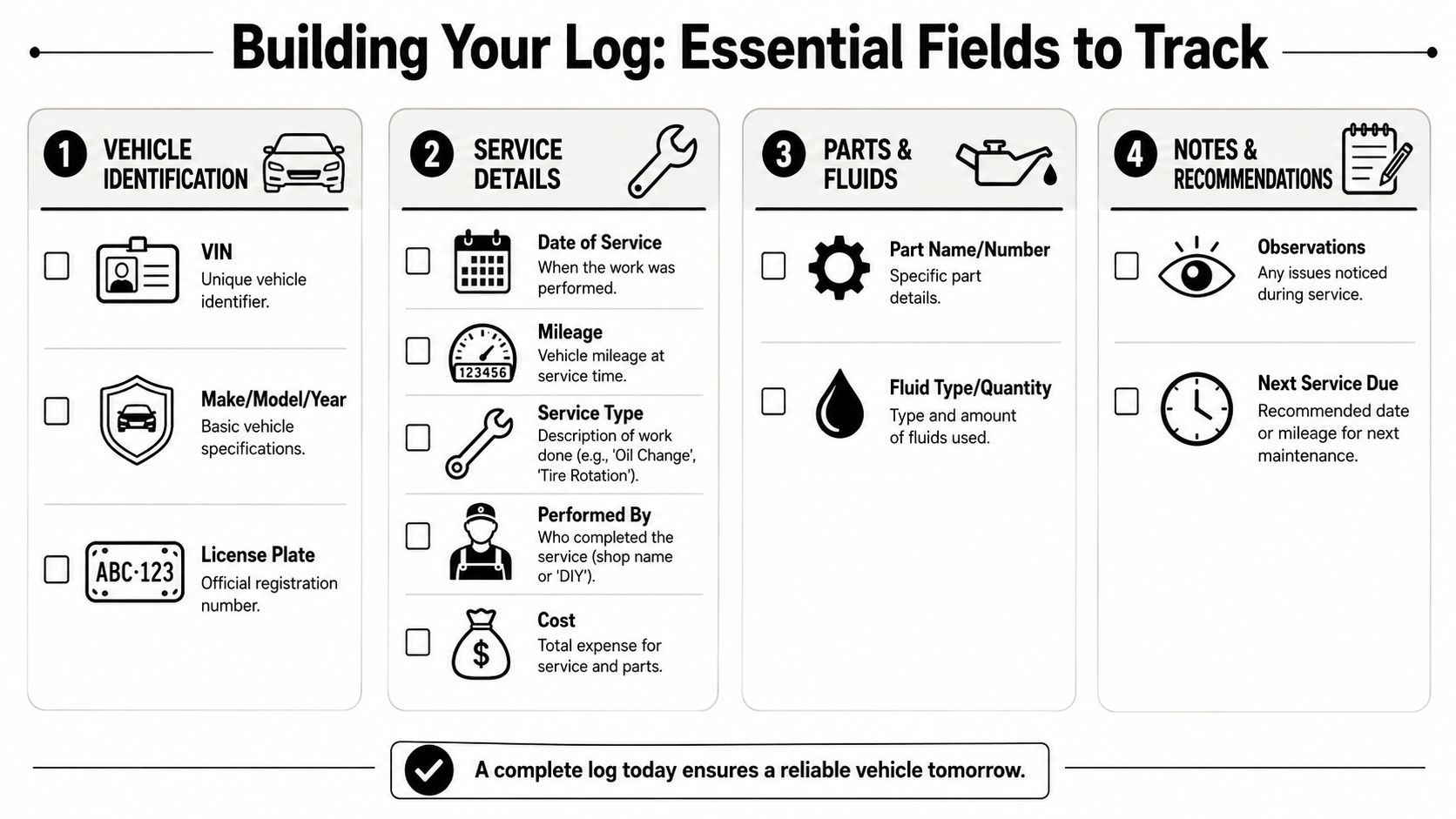 An infographic detailing essential fields to track in a comprehensive vehicle maintenance log for record keeping.