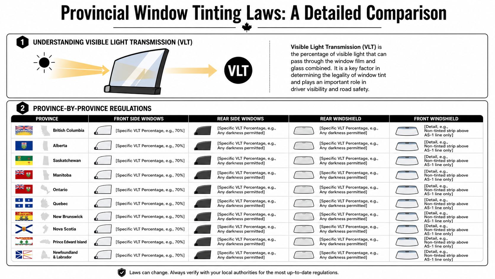 A detailed infographic explaining provincial window tinting laws and regulations for vehicles across Canada by province.