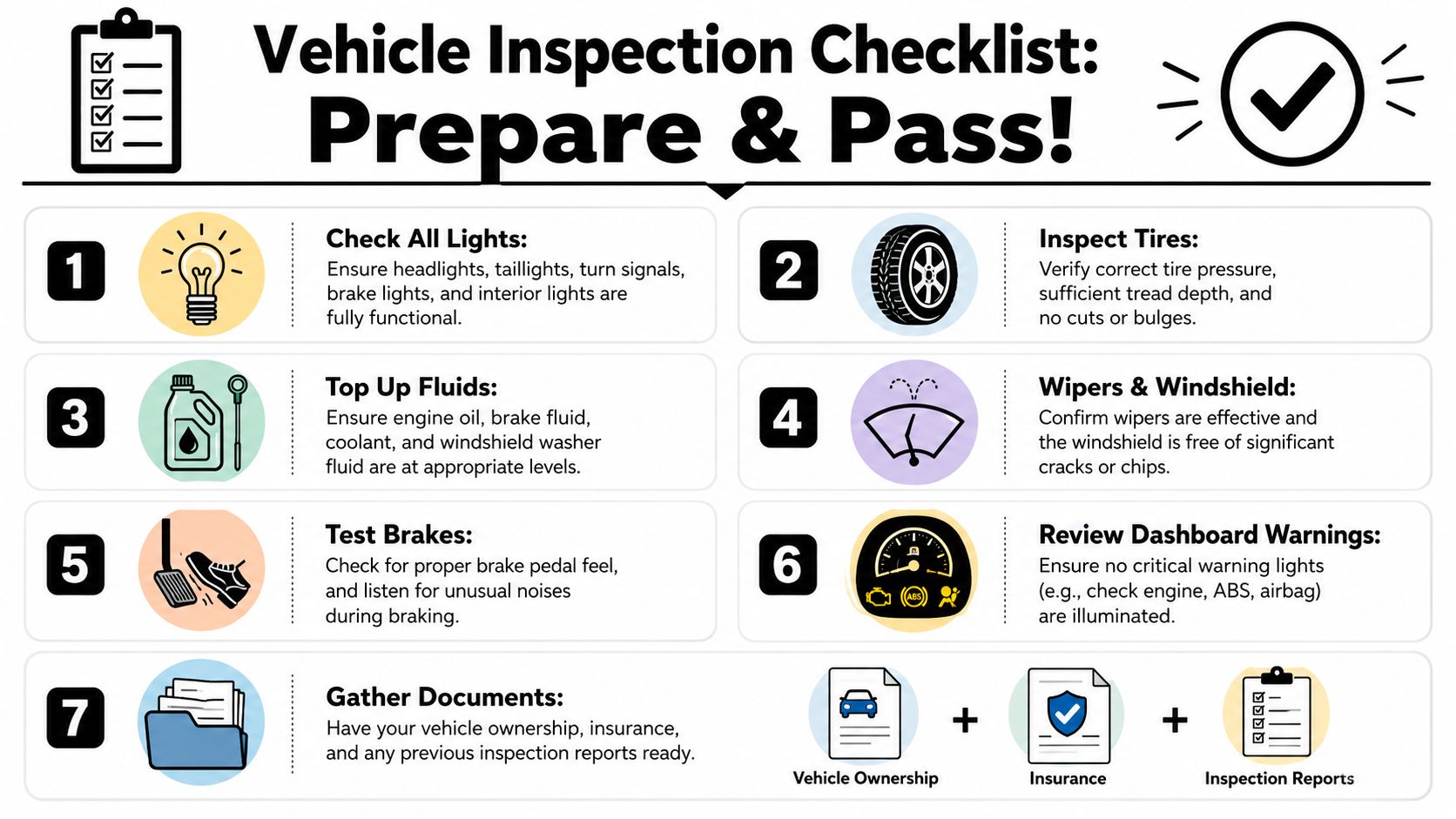 Auto Inspection Station: A Whitby Driver's Guide to Passing 3 A visual guide titled Vehicle Inspection Checklist showing seven essential steps to prepare for a car inspection.