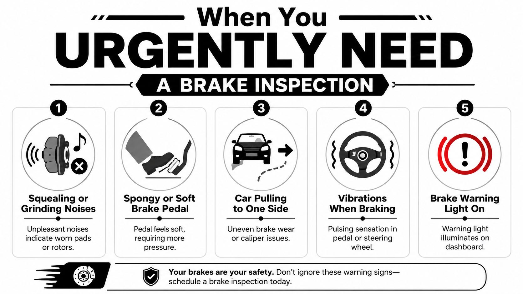 An infographic illustrating five warning signs that indicate a vehicle urgently needs a professional brake inspection service.