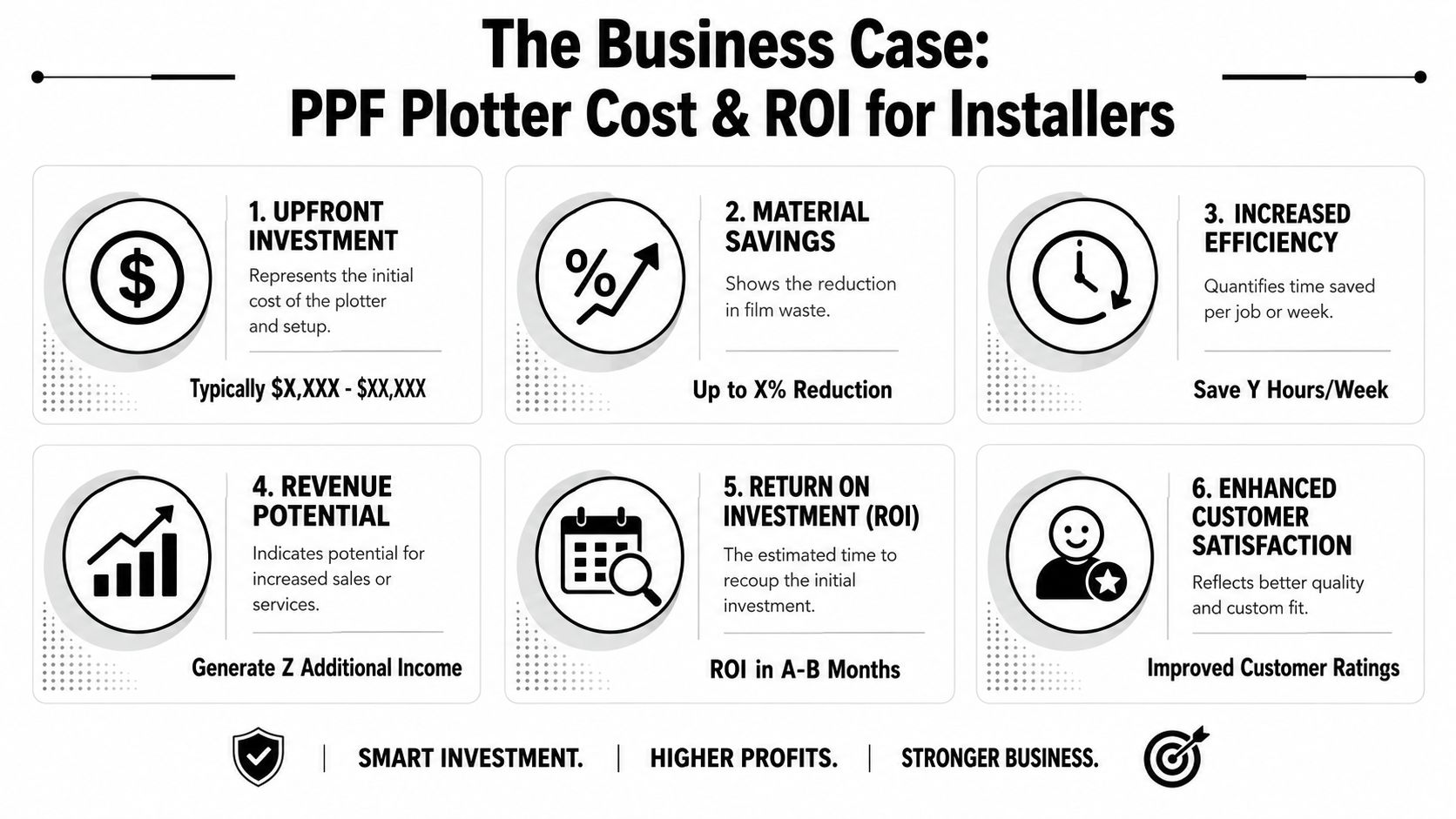 Paint Protection Film Plotter: A Pro Installer's Guide 3 An infographic titled The Business Case for PPF Plotter Cost and ROI showing six key business advantages.
