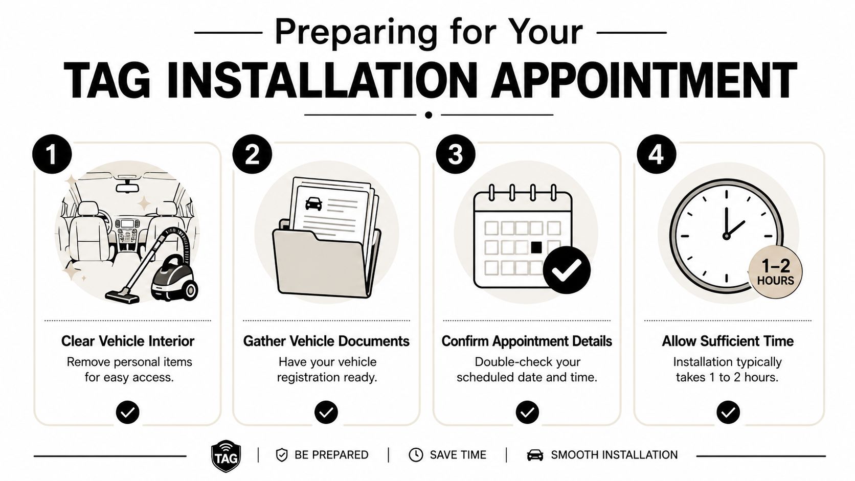 Tag Installation Near Me: Your 2026 Whitby & GTA Guide 2 An infographic showing four steps to prepare for a vehicle TAG installation appointment for car owners.