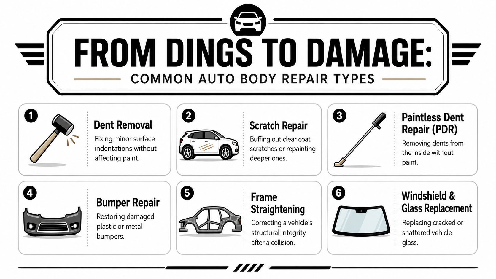 What Is Auto Body Repair: Your Essential 2026 Guide 2 An infographic titled From Dings to Damage illustrating six common types of auto body repair services.
