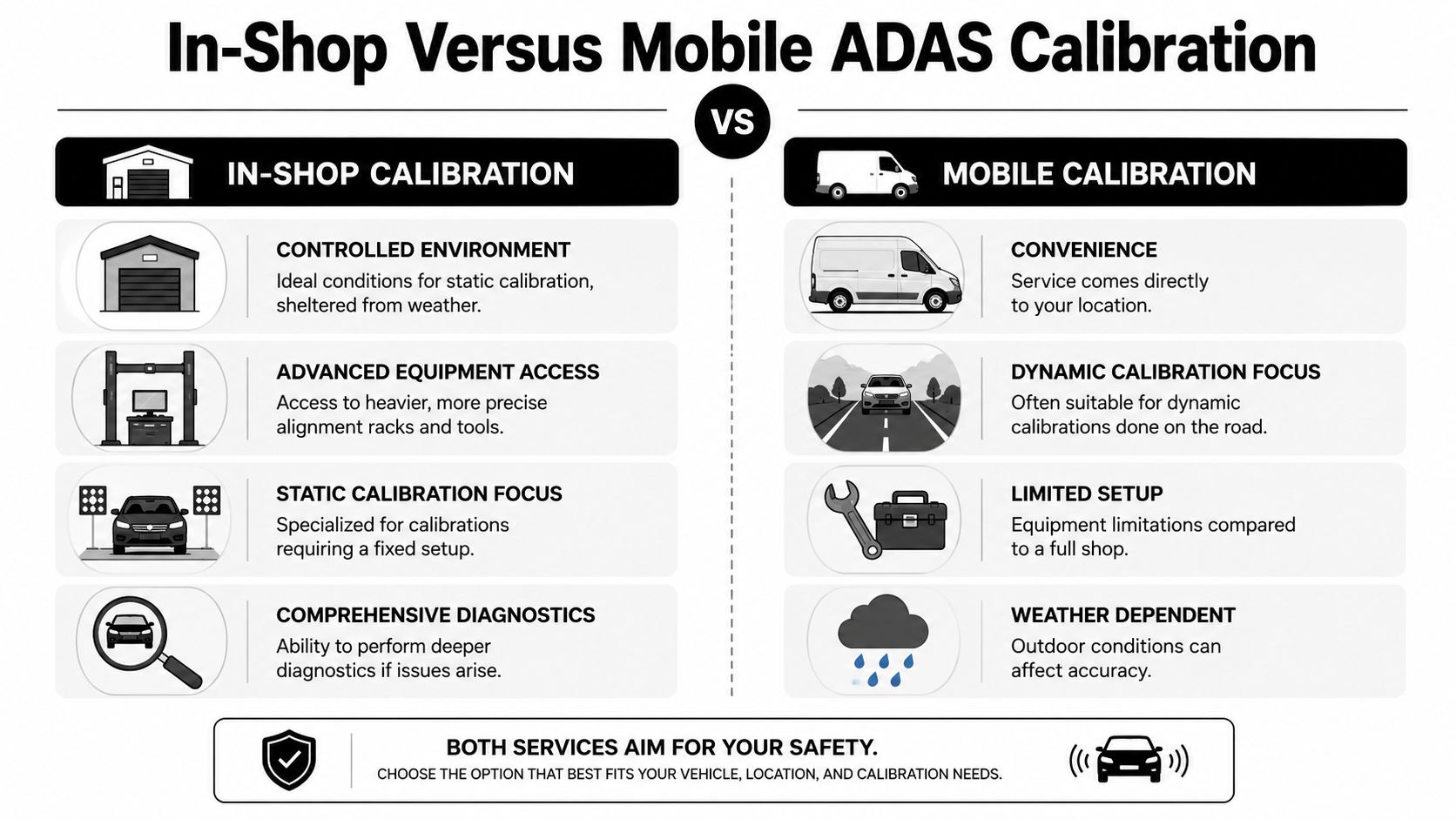 A comparison infographic detailing the pros and cons of in-shop versus mobile ADAS calibration services.