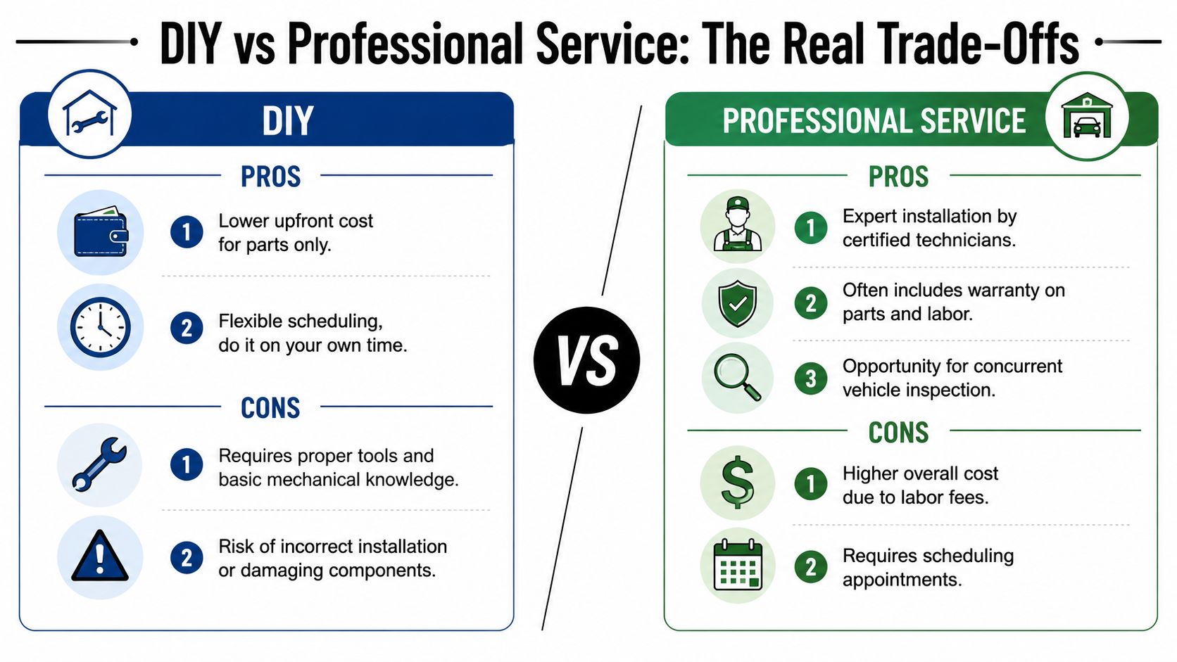 Cabin Air Filter Change Cost: A 2026 Guide for Drivers 17 A comparison infographic showing pros and cons of DIY versus professional auto repair services for vehicle maintenance.