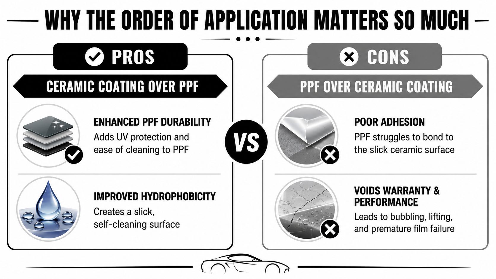 Can You Put Ceramic Coating Over PPF: The 2026 Guide 3 An infographic comparing applying ceramic coating over paint protection film versus applying ppf over ceramic coating.