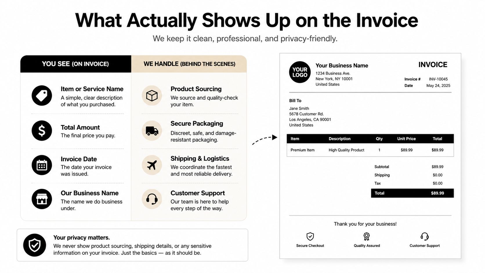 An infographic showing that private, professional invoice details are kept clean and discrete for customers.