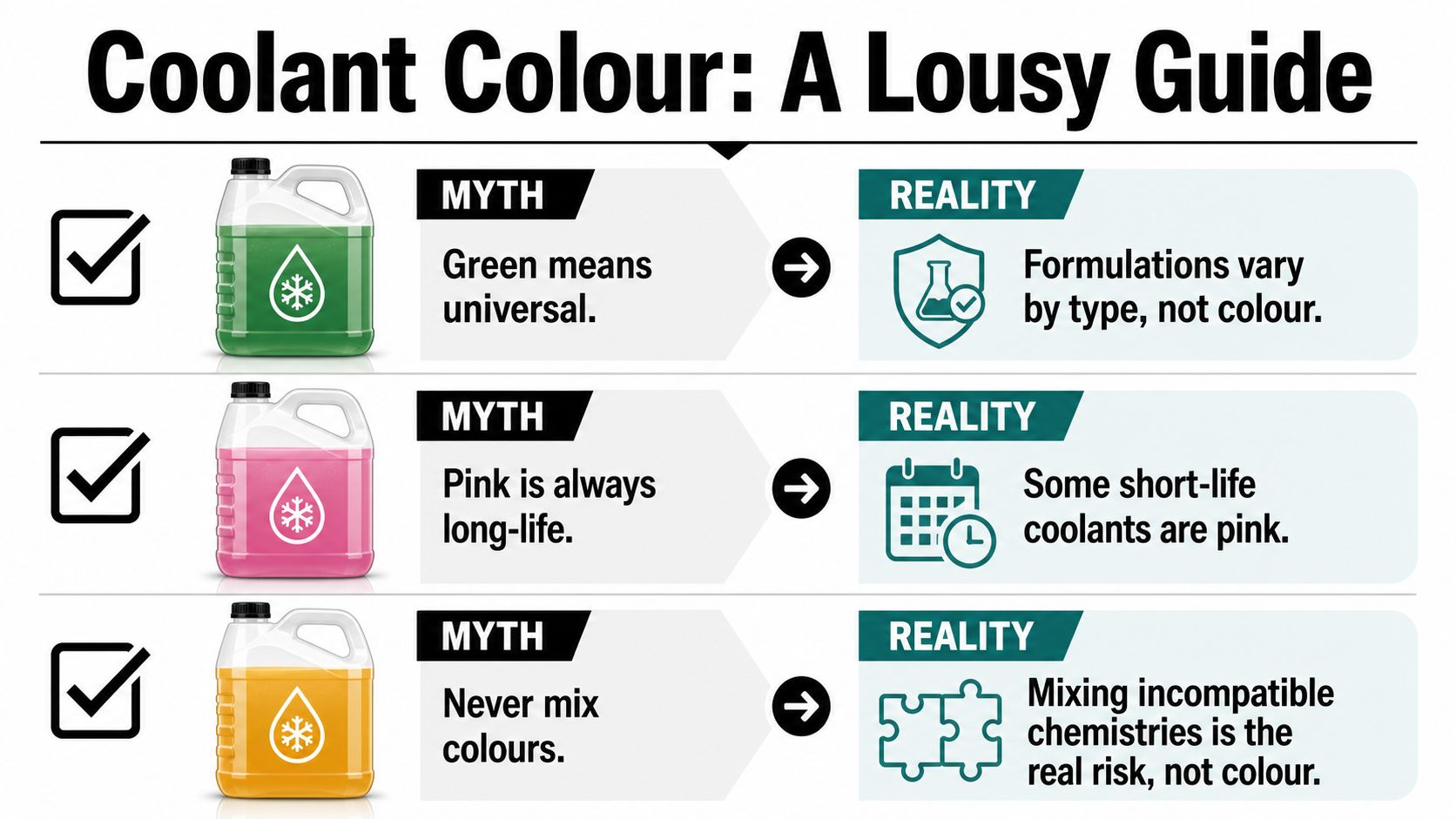 An infographic titled Coolant Colour A Lousy Guide, debunking common myths about car coolant colors.