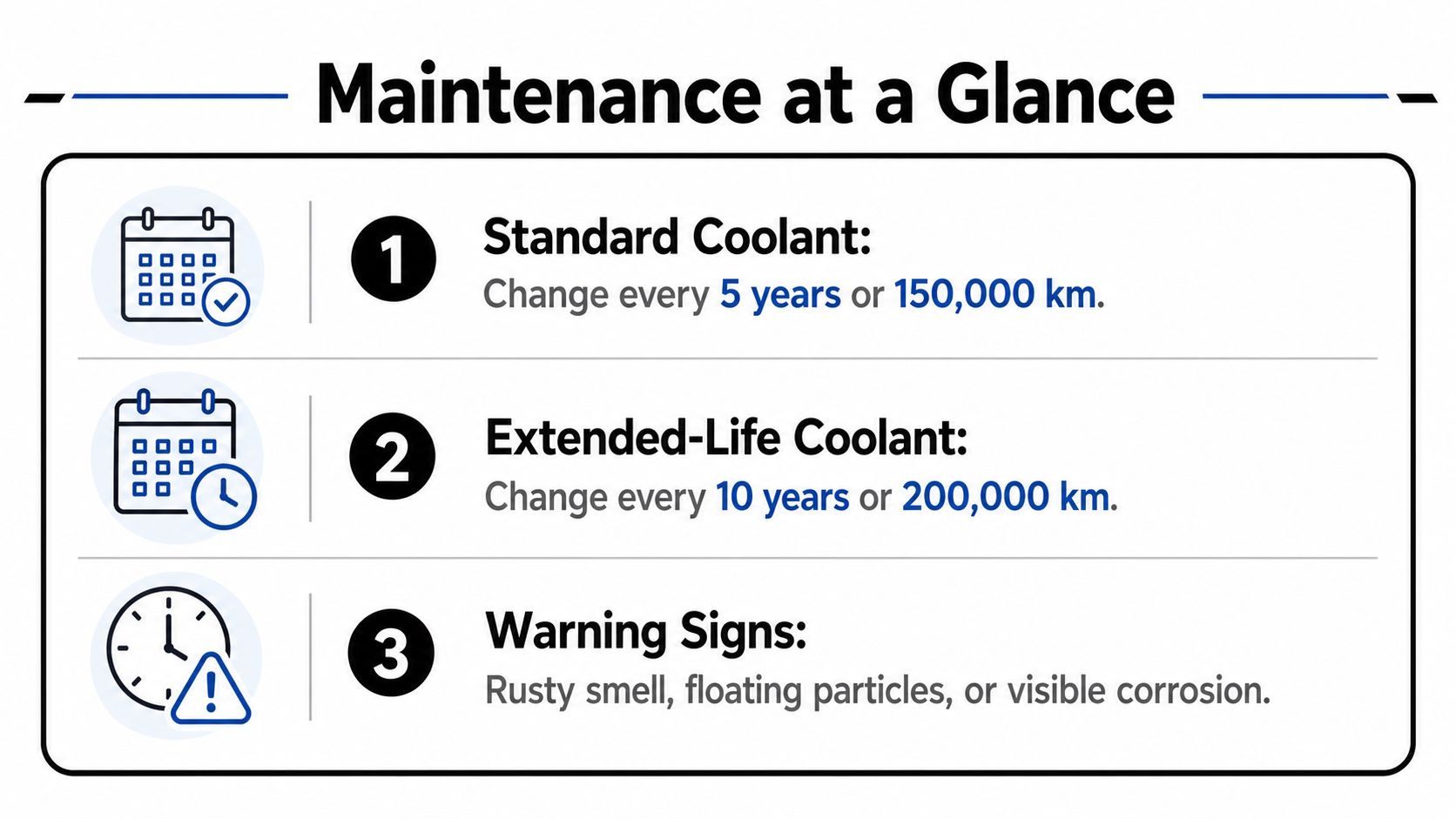 An infographic showing maintenance schedules for standard and extended-life coolants alongside common warning signs for cooling systems.