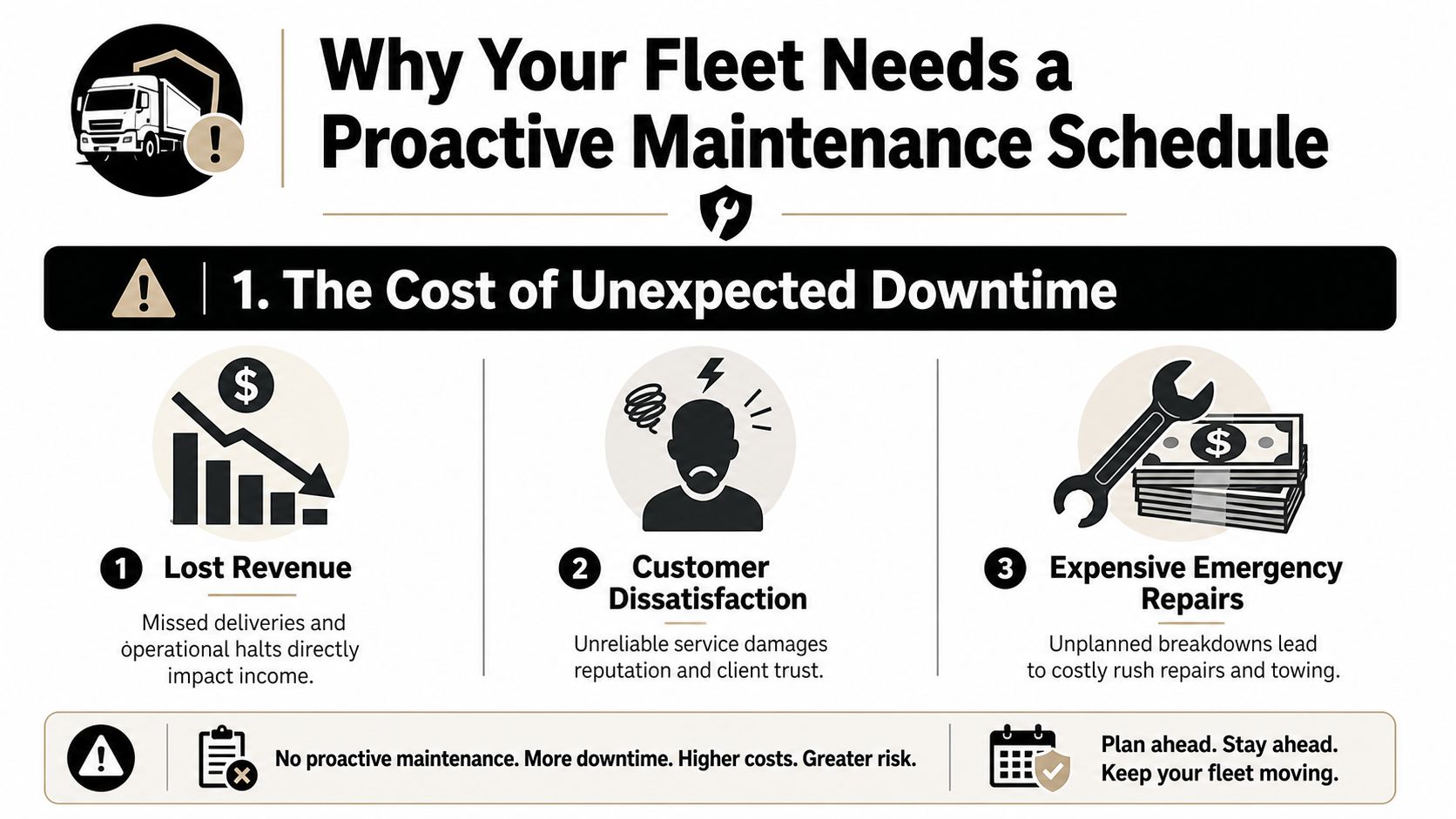 Build a Fleet Maintenance Schedule That Works 1 An infographic detailing the costs of unexpected downtime caused by a lack of fleet maintenance.