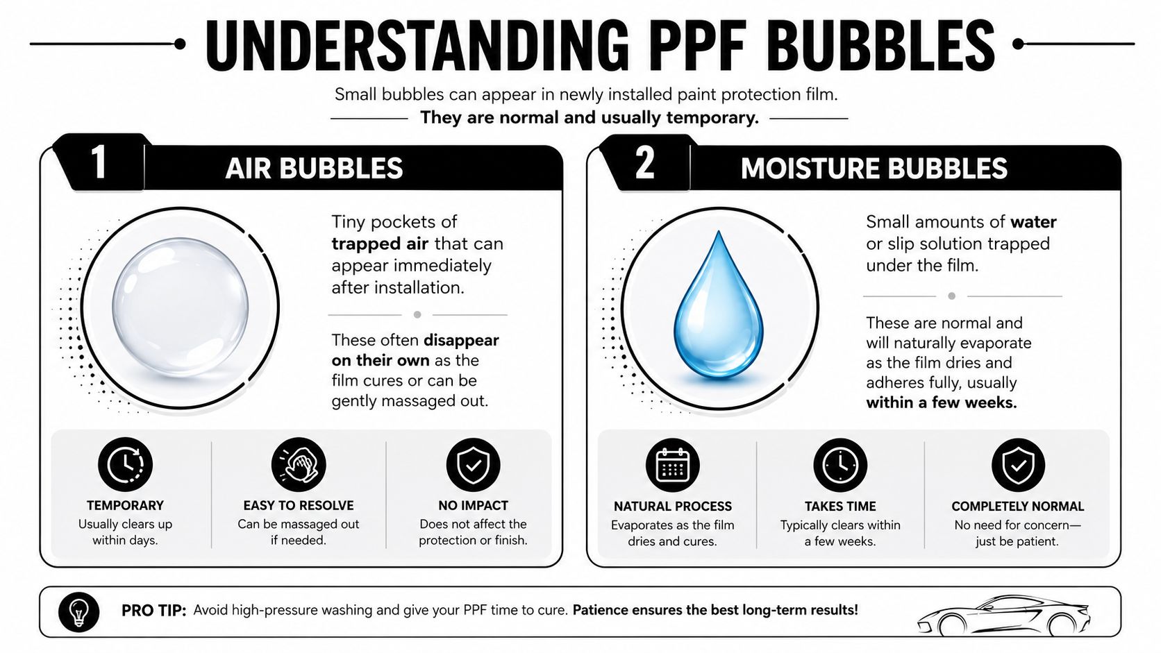 An infographic explaining that air and moisture bubbles under new paint protection film are normal and temporary.