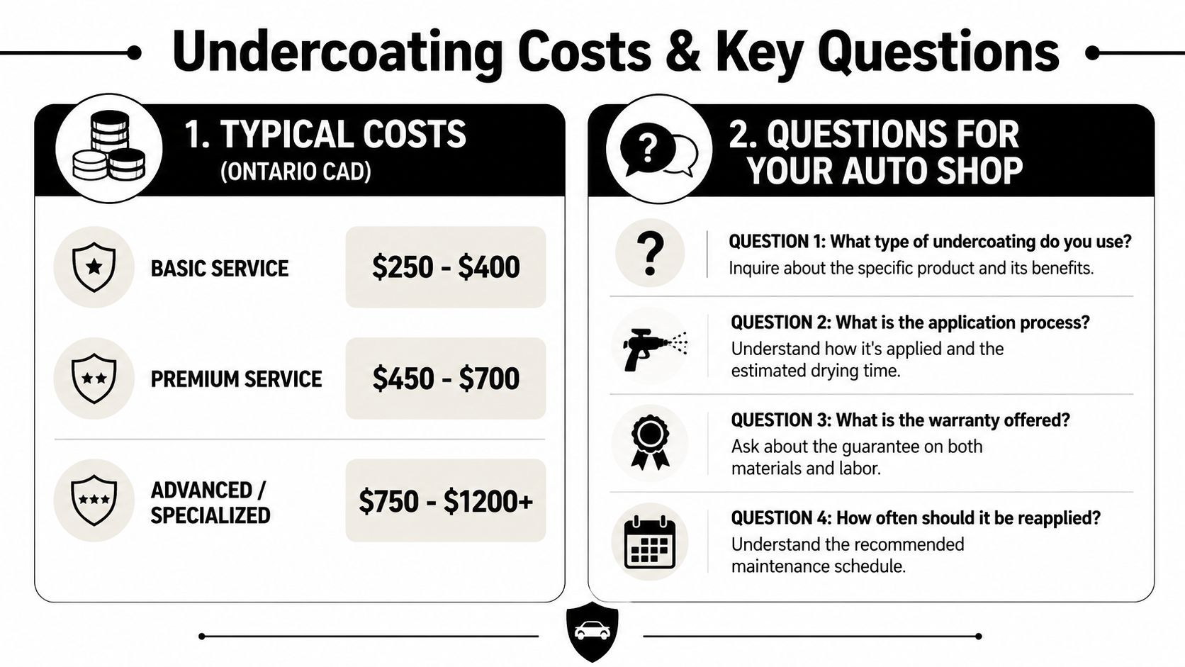 A chart comparing typical vehicle undercoating costs and essential questions to ask your auto repair shop.