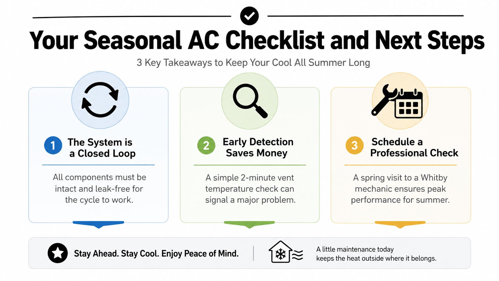 An infographic titled Your Seasonal AC Checklist and Next Steps, featuring three key tips for vehicle maintenance.