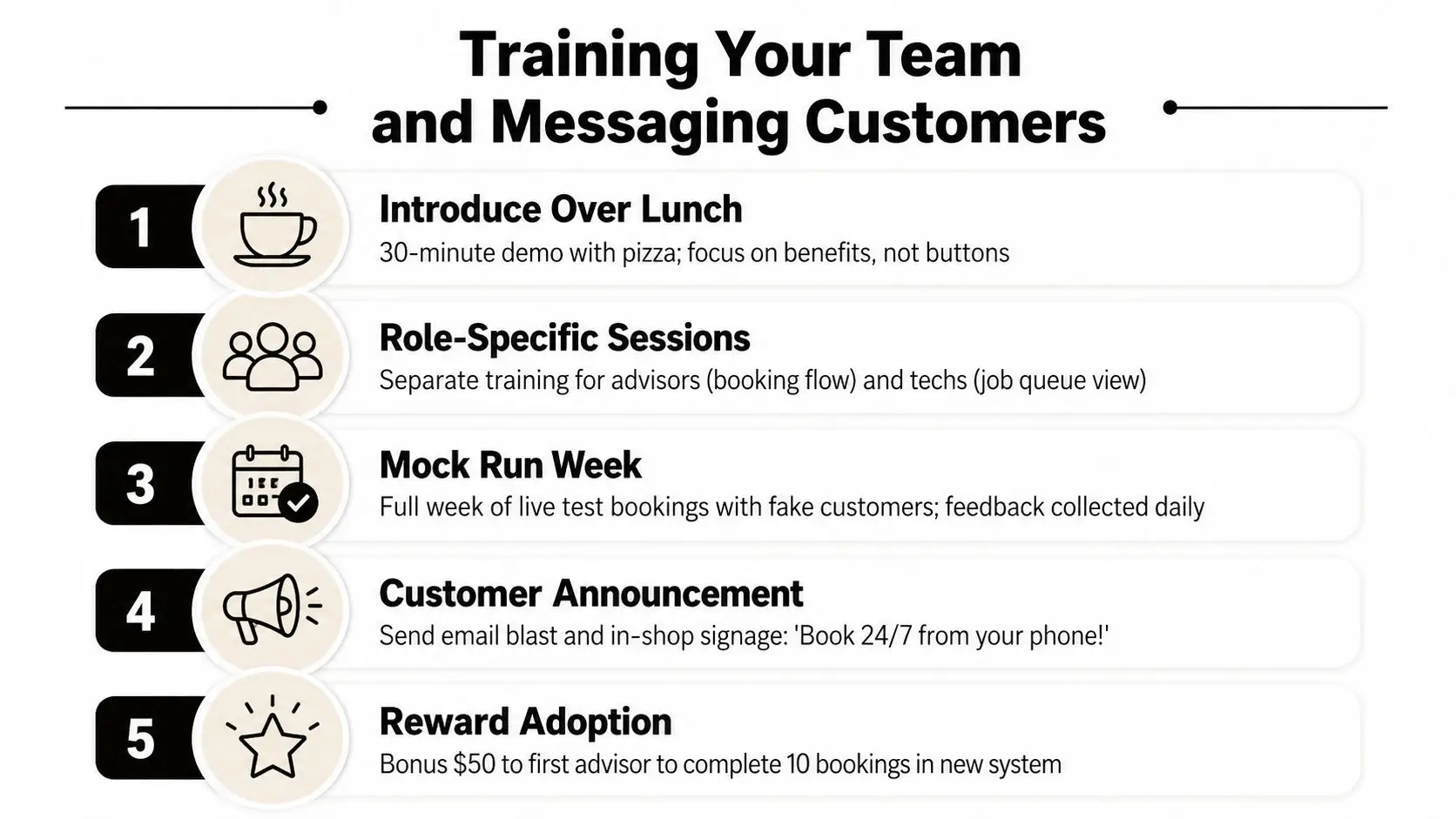 Automated Scheduling System Guide for Auto Repair Shops 4 A numbered infographic detailing five essential steps for training staff and informing customers about a new system.