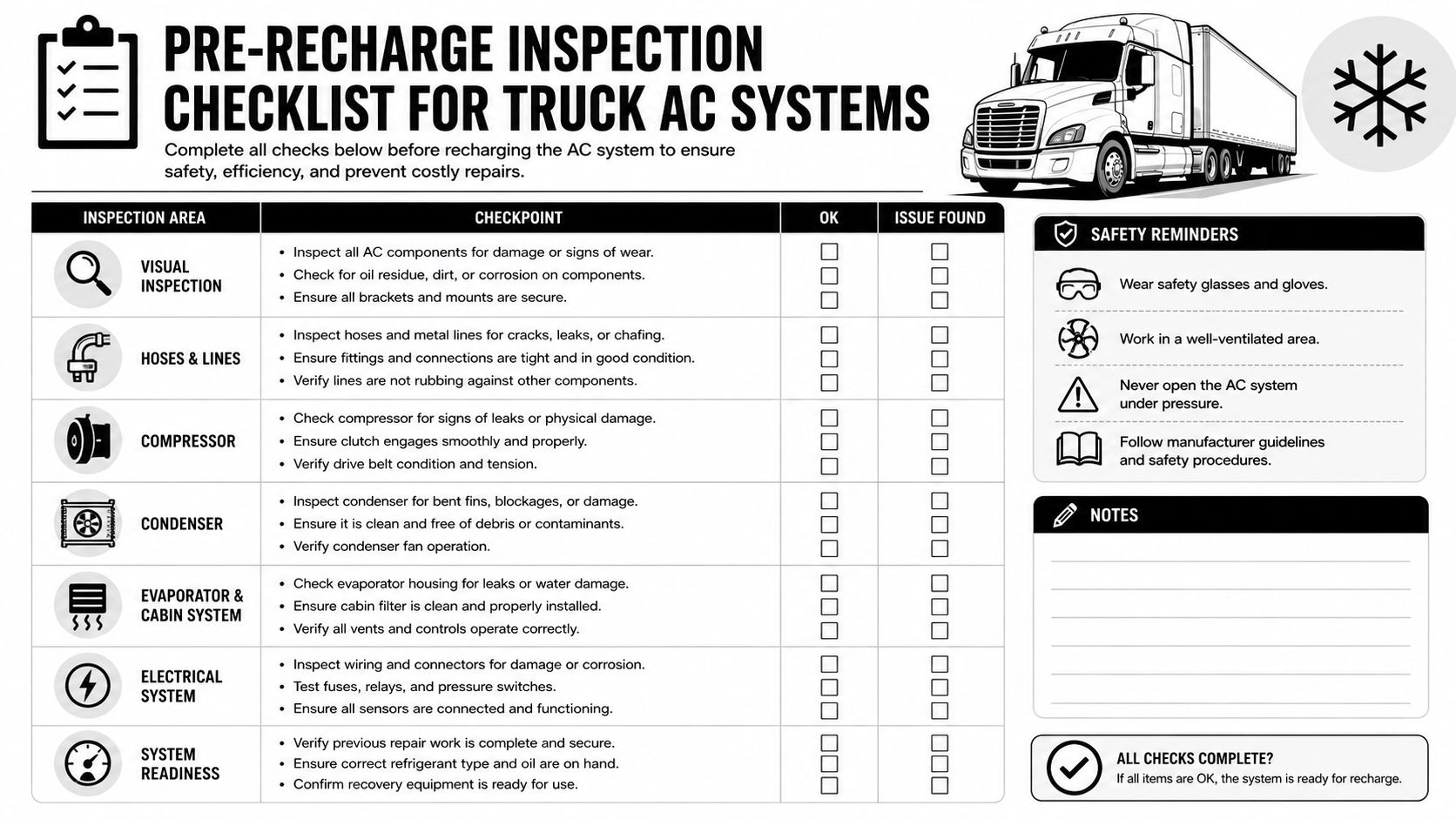 A pre-recharge inspection checklist for truck AC systems with categories including visual inspection, hoses, compressor, and condenser.