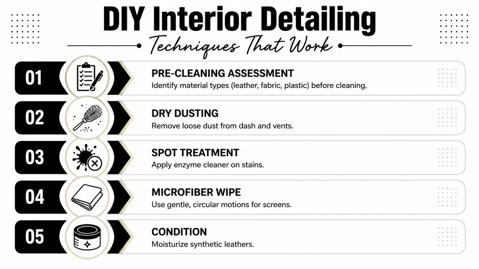Interior Detailing: The Complete Guide for Whitby Drivers 4 A five-step instructional guide on DIY interior car detailing techniques, featuring icons and descriptive text.