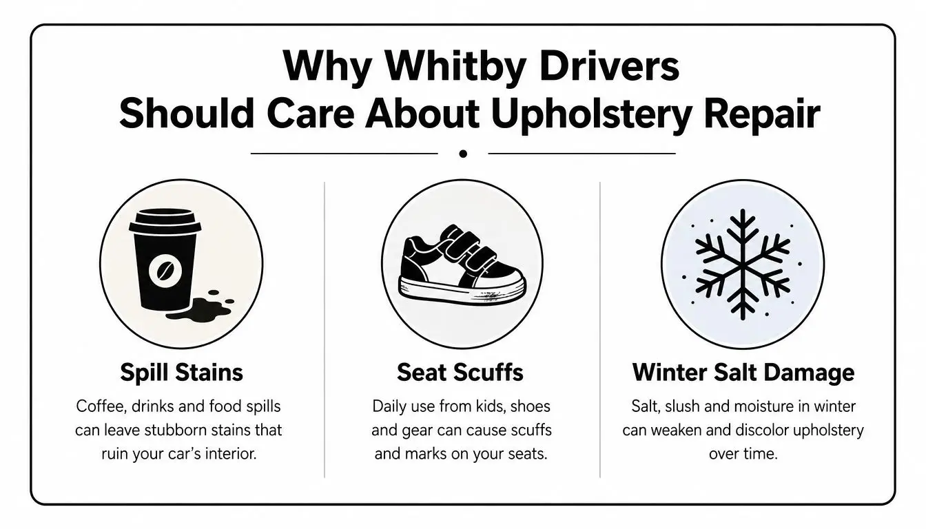 An infographic detailing common causes of car interior damage such as spills, seat scuffs, and salt exposure.