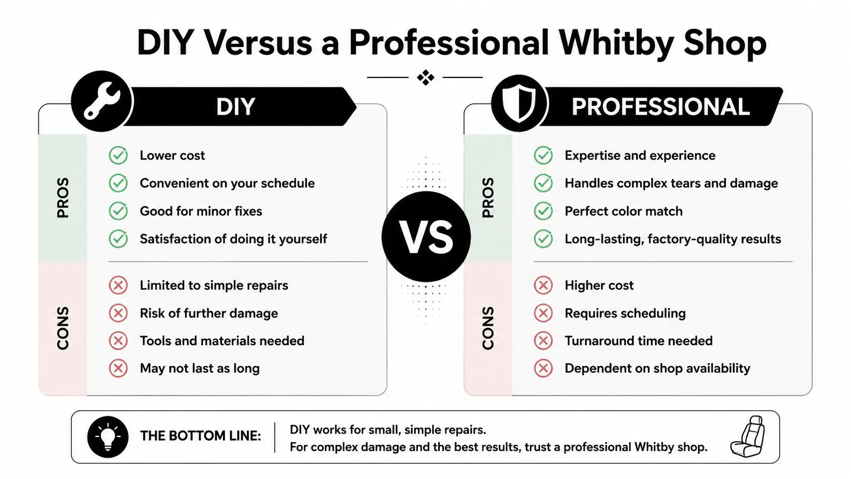 A comparison chart outlining the pros and cons of DIY versus professional upholstery repair services.