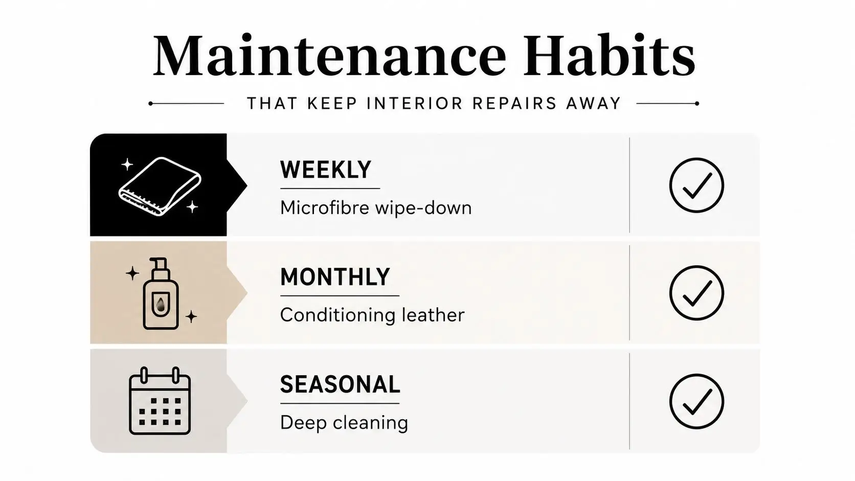 A graphic showing a schedule of maintenance habits including weekly microfibre wipe-down, monthly leather conditioning, and seasonal deep cleaning.